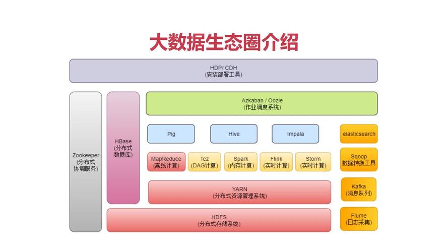 大数据处理hadoop_SQL on Hadoop插图2