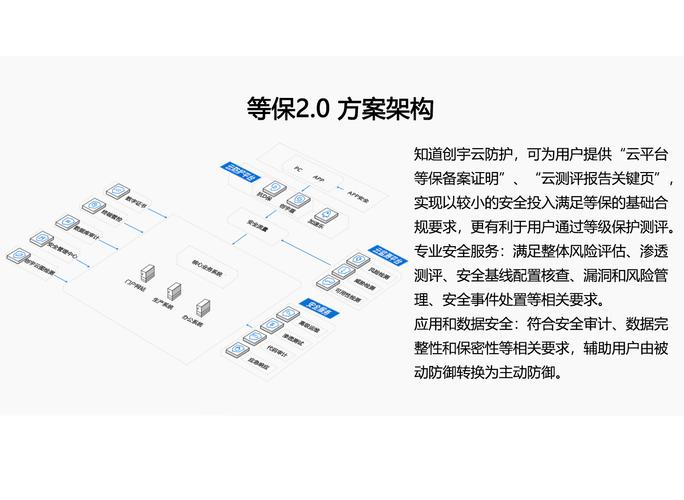 等保的方案_等保合规解决方案插图2