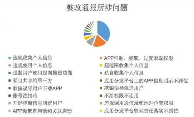 东莞定制网站建设_已备案的网站或APP建设不合规缩略图