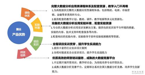 大数据专业有什么课程_实验对我课程学习有什么帮助？插图2