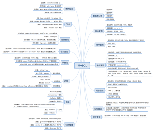 大学mysql数据库考纲_Mysql数据库插图2