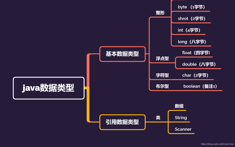 大数据java _大容量数据库缩略图