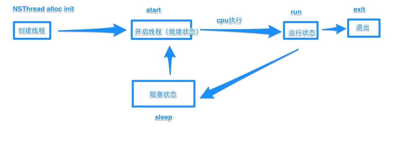 多线程客户端服务器程序_多线程任务插图4