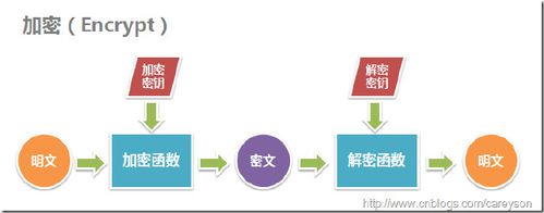 大数据时代的小数据分析_小数据加解密插图2