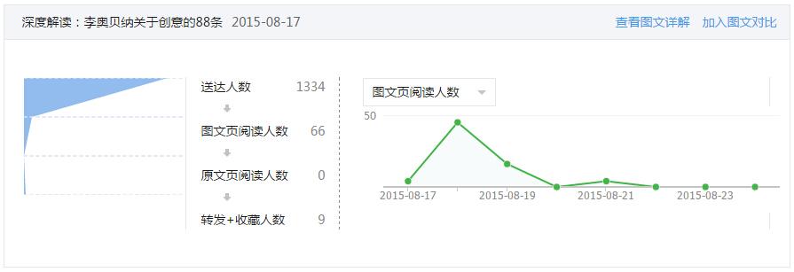 点击量高的网站_注入点击插图2