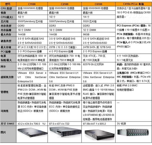 大型网站服务器选购_如何选购合适的API插图4