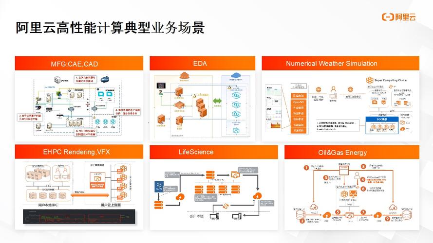 电脑文件如何传到云服务器上_用户本地电脑如何连接云上VPN？插图2