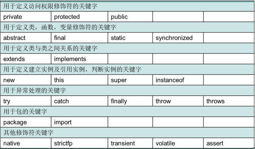 destructor _关键字缩略图