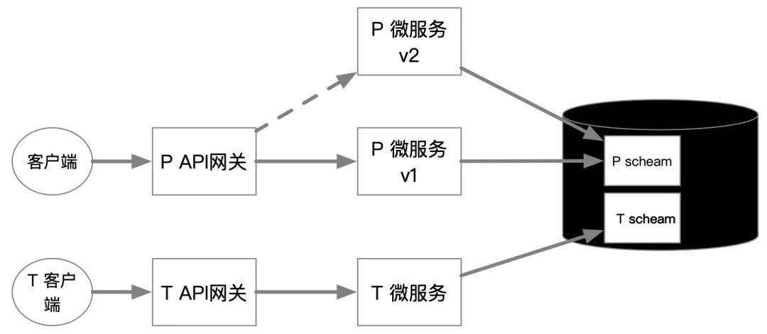 docker容器直接的通信_VPN和OBS可以直接通信吗？插图4