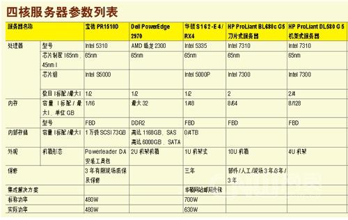 大型网站服务器选购_如何选购合适的API插图