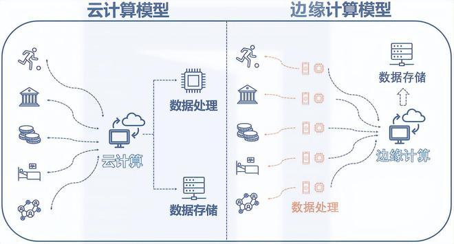 大数据与存储_数据存储插图2