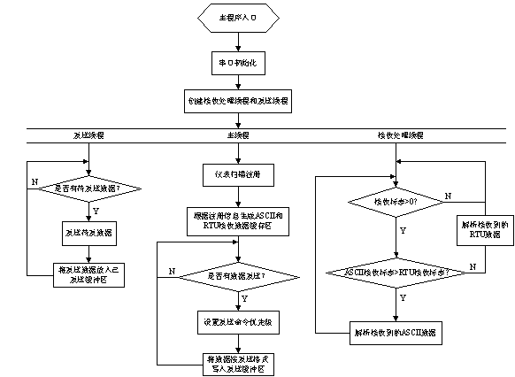 多线程客户端服务器程序_多线程任务插图2