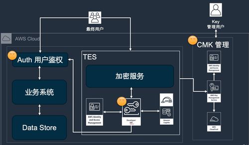 大量数据执行_加解密大量数据插图2