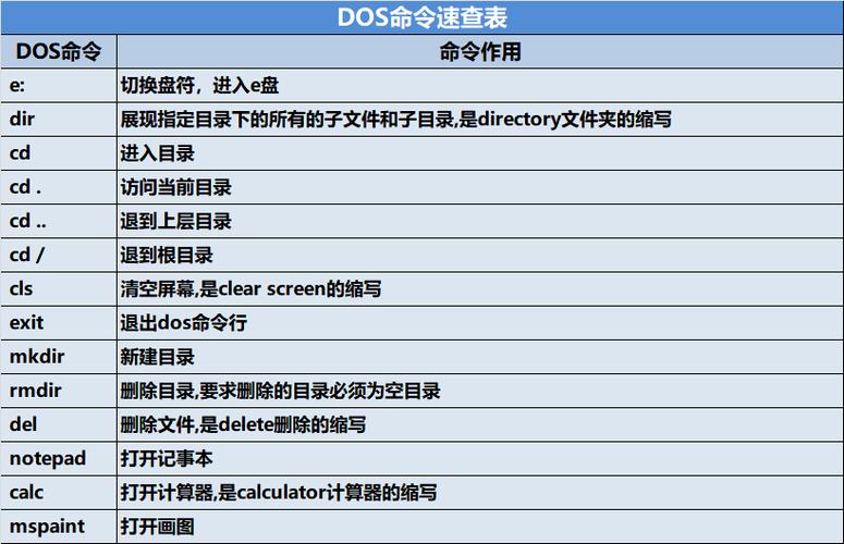 dos下at命令的用法 _方案二：DOS系统命令排查插图2