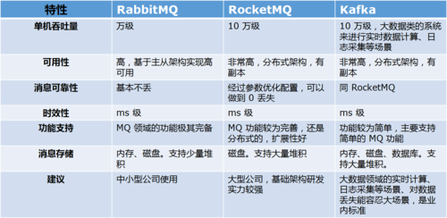 单线程取数据库_与Kafka、RabbitMQ的差异插图