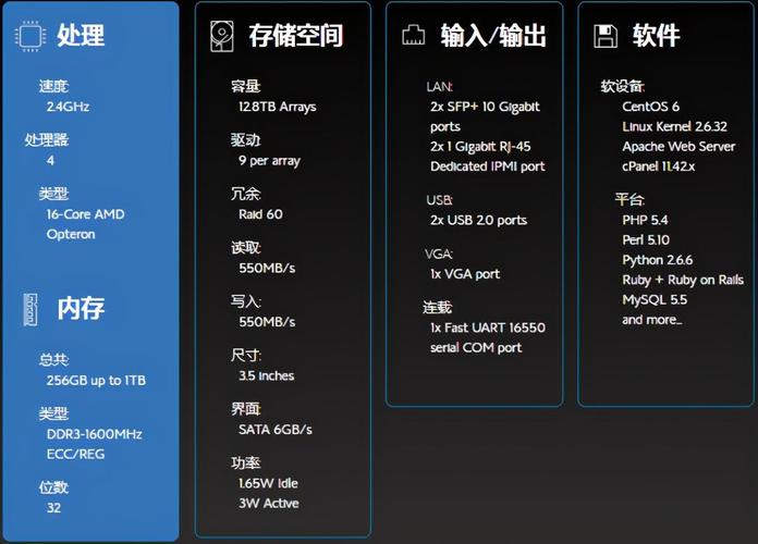 低价vps购买_方案缩略图