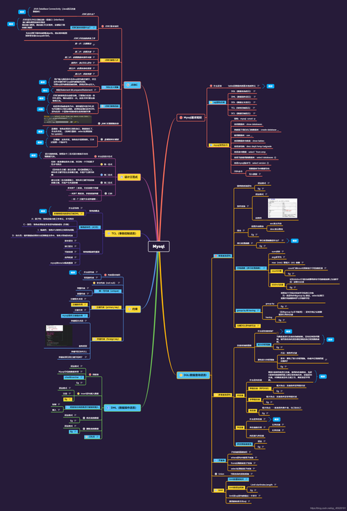 大学mysql数据库考纲_Mysql数据库插图