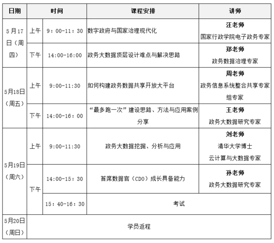 大数据专业有什么课程_实验对我课程学习有什么帮助？缩略图