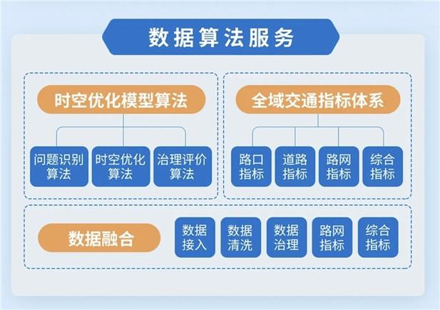 大数据优化选择_大规格实例优化插图2