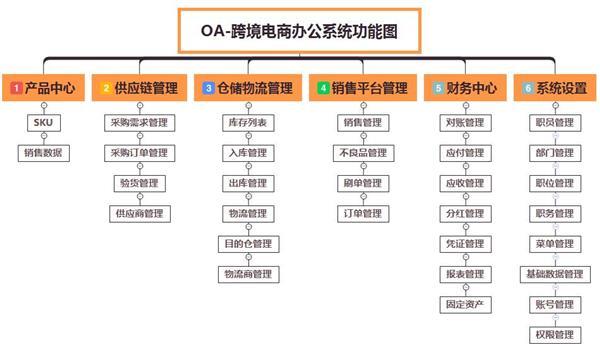 东莞网站建设做网站_网站管理插图4