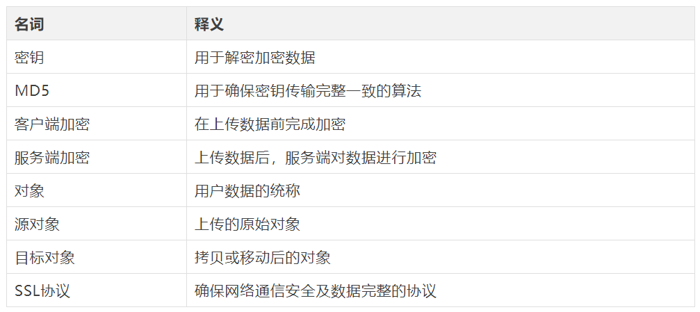对象存储加密说明_加密说明插图2
