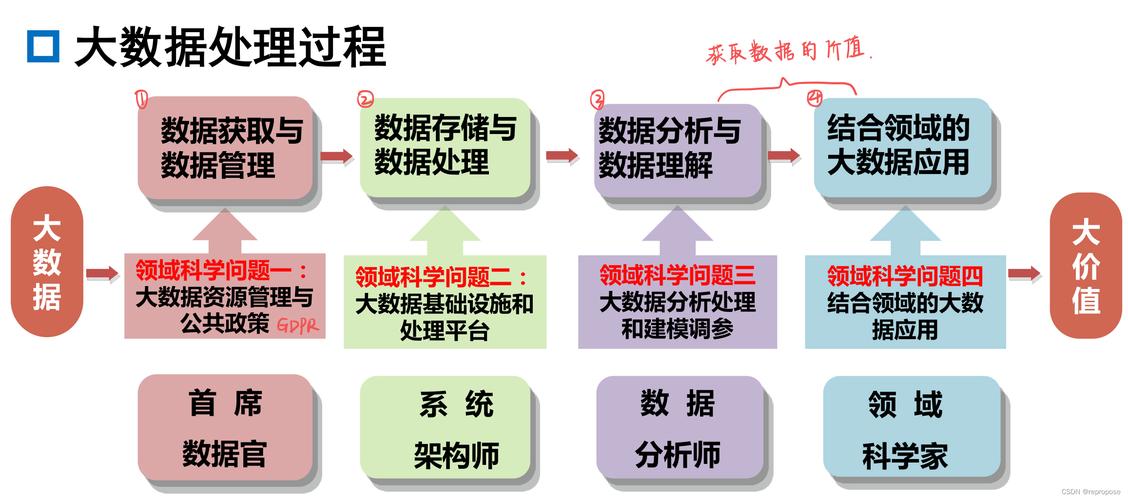 大数据jdbc的批量处理_批量处理插图2