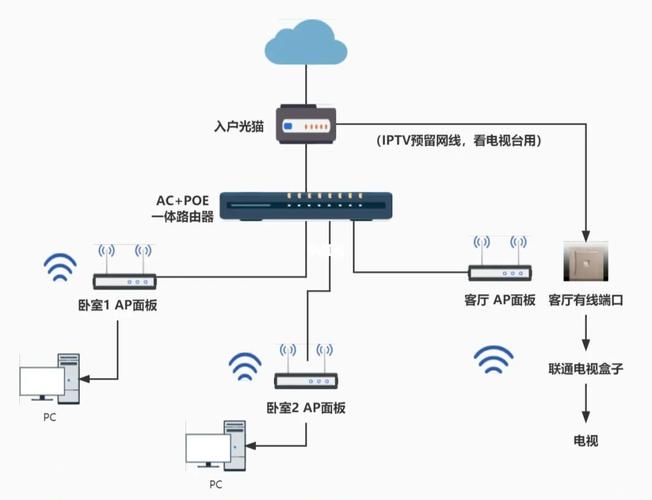 DHCP中继的配置实现 _网络插图4