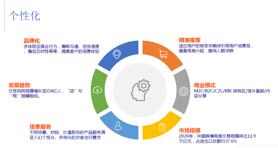 电商大数据_使用APM管理电商应用缩略图