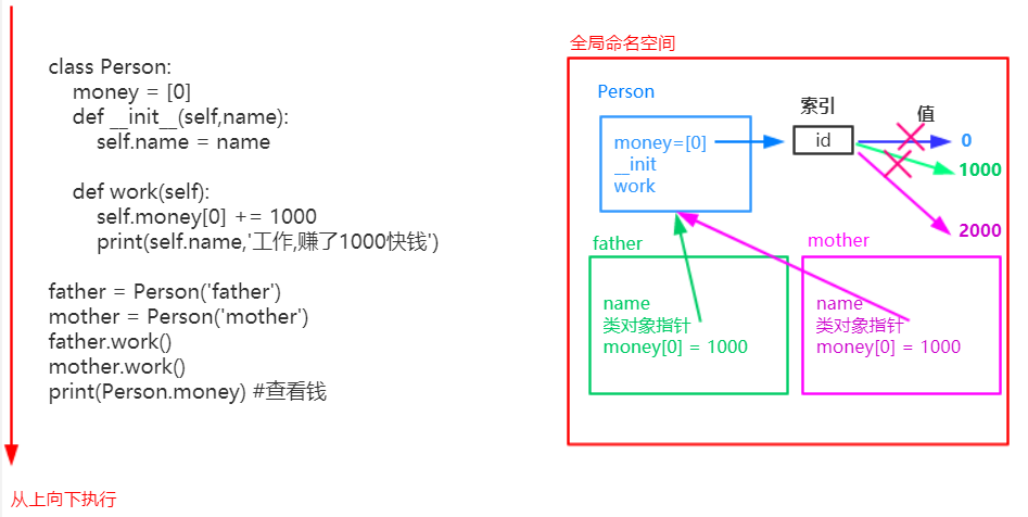 对象存储命名空间_命名空间插图2