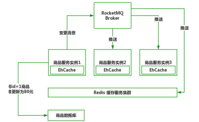 对象存储典型案例_典型案例插图4