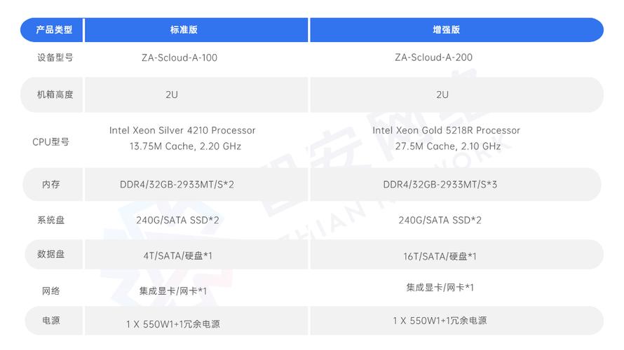 等保2.0 发布时间_镜像更新记录缩略图