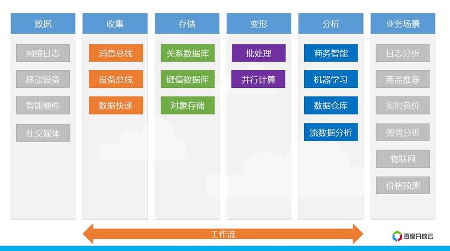 大数据jdbc的批量处理_批量处理插图