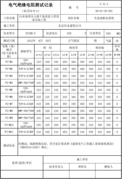 电气网站建设_M004电气测试插图2