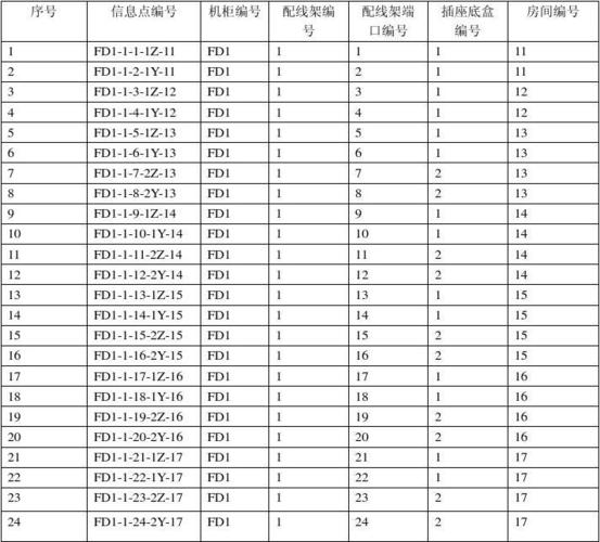 dbankcdn_研讨会防火墙端口列表插图