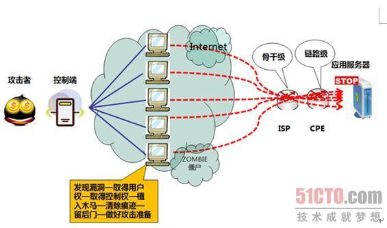 ddos是什么_DDoS调度中心的工作原理是什么？插图4