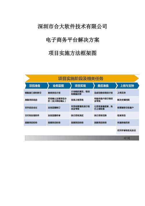 电子商务解决方案_电子商务设置插图4