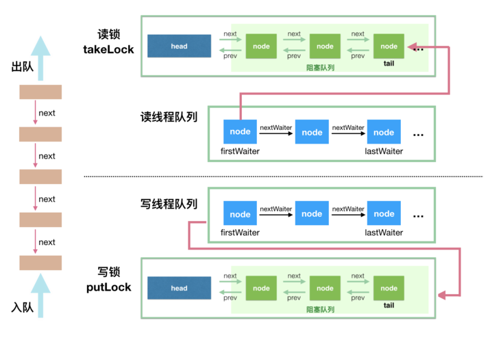 多线程web服务器_多线程任务缩略图