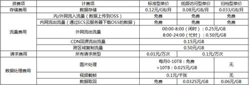 对象存储OBS计费标准_对象存储（OBS）插图