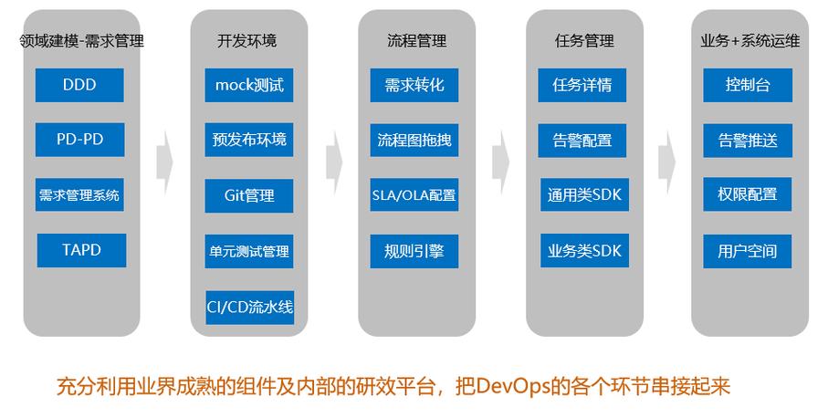 devops管理_DevOps插图2