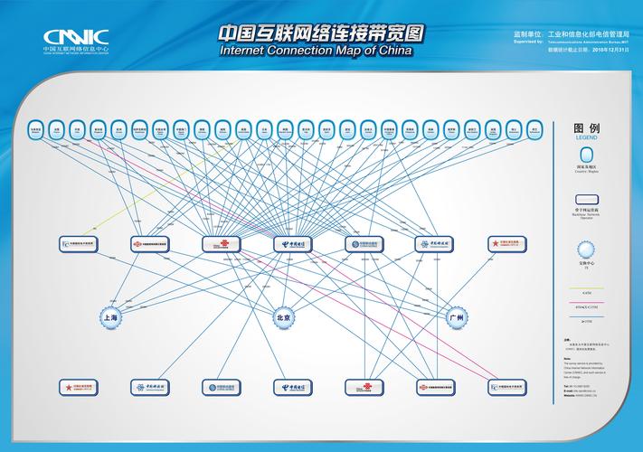 带宽类型_共享带宽类型插图4