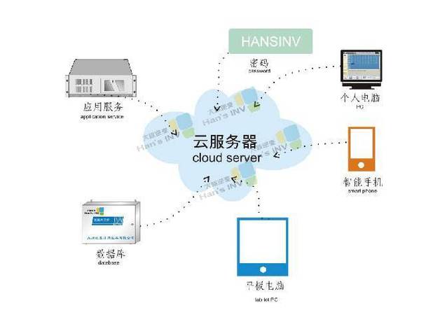 弹性云服务器介绍_介绍插图2