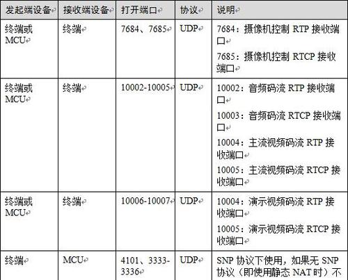 dbankcdn_研讨会防火墙端口列表插图2