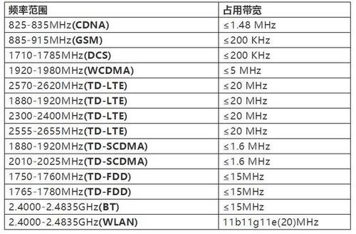 带宽类型_共享带宽类型插图2