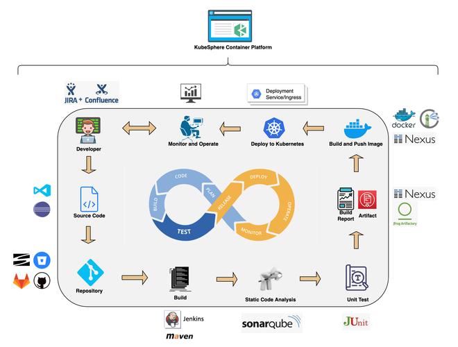 devops管理_DevOps插图4