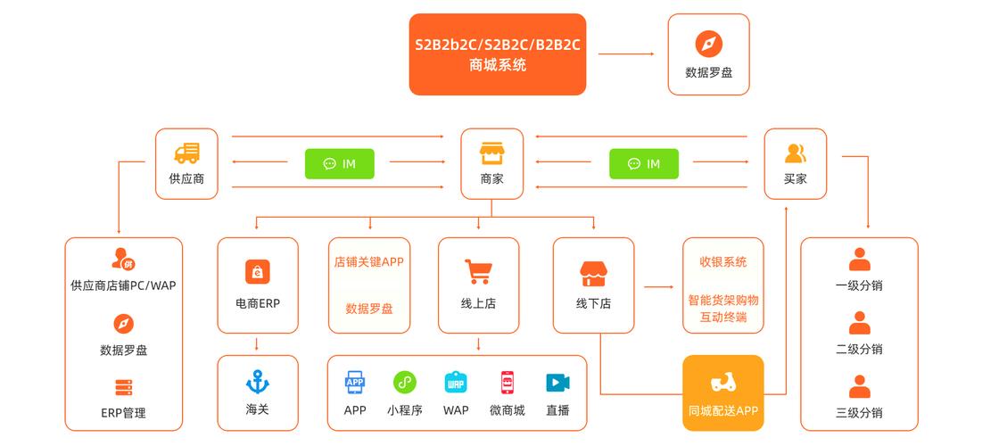 电子商务解决方案_电子商务设置缩略图