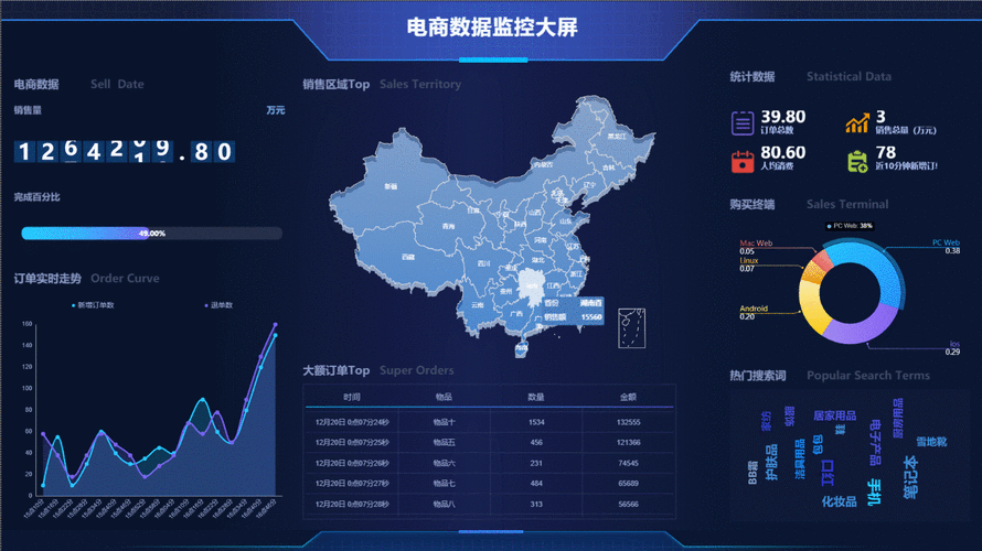 电商平台开发_电商平台业务监控缩略图