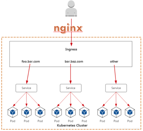 cdn 跨域访问api_配置跨域访问API插图2