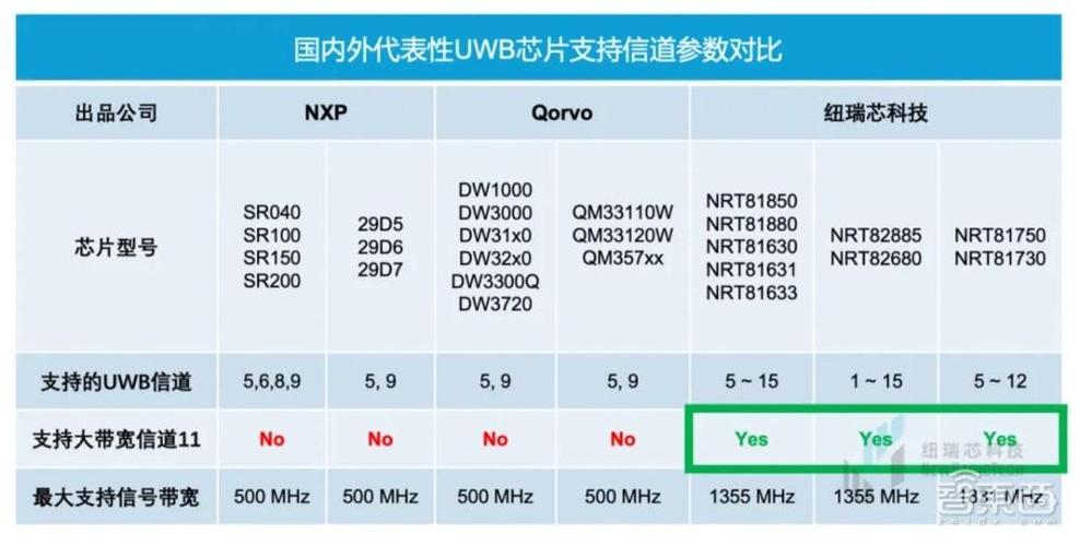 带宽类型_共享带宽类型插图