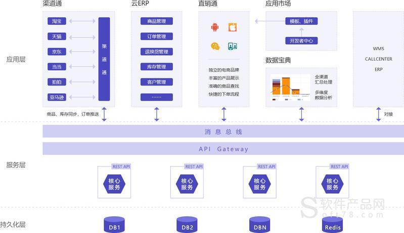 电子商务解决方案_电子商务设置插图2