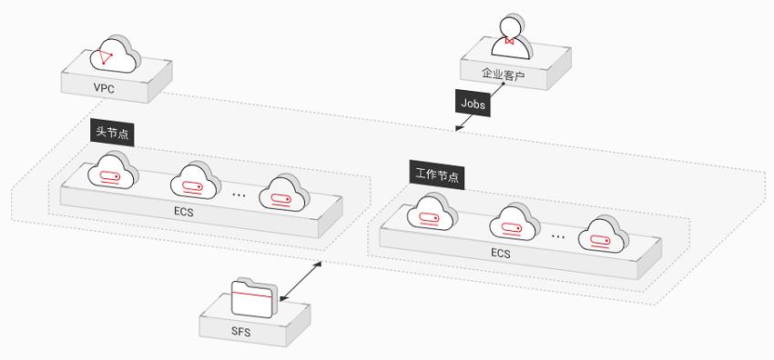 弹性文件常用概念_弹性文件服务 SFS插图2